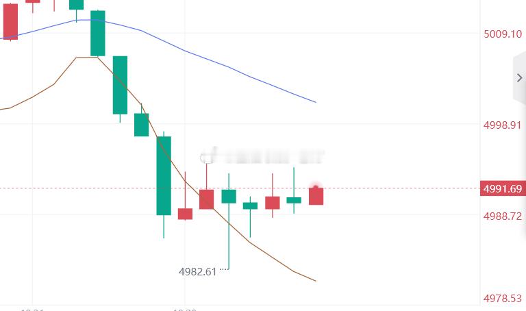 多说无益，什么时候给我一个理想点位，想带兄弟们赚钱了