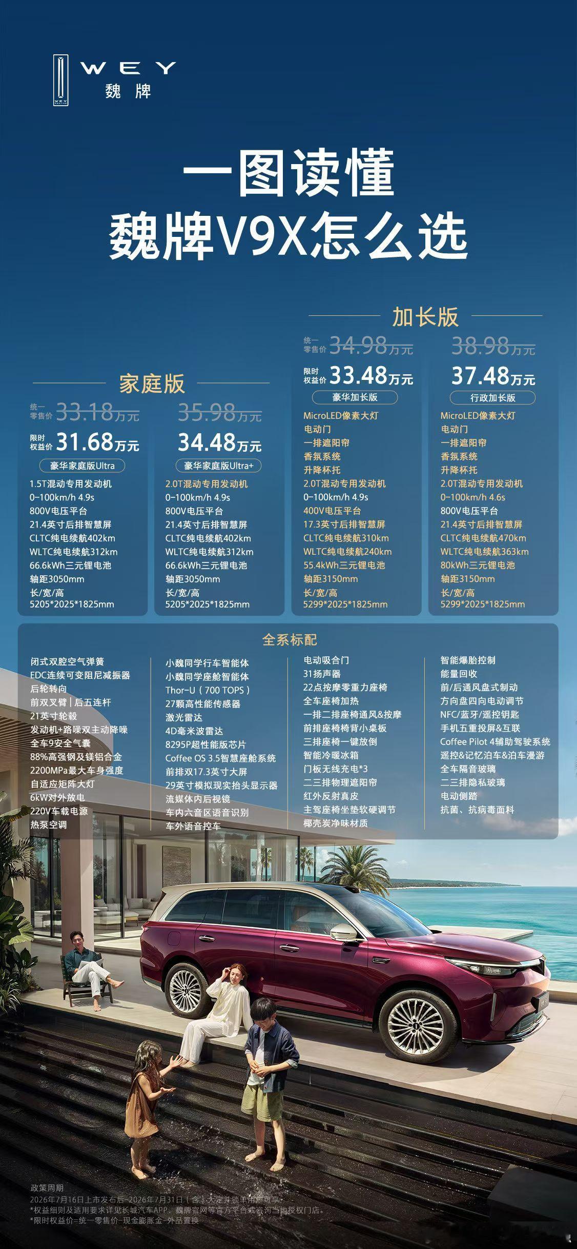 连压轴技术都没有，魏牌V9X 凭什么卖31万以上（还是限时权益）？魏牌真的不知道