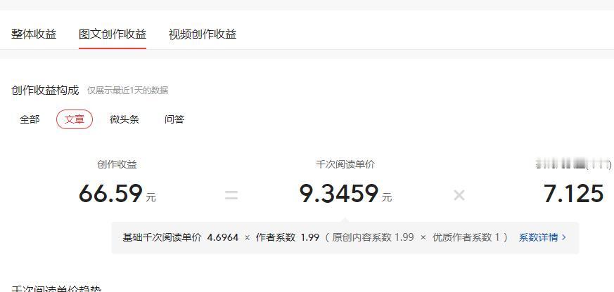 昨天我的文章千次阅读单价创下新高，达到了9.3459元，之前最高的一次是8.5，