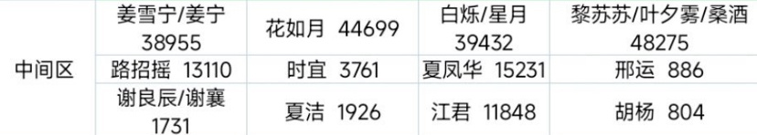 中游锐评已更⬇️第一排其实是8排《2vs1vs2vs3》第二排《万路门boss直