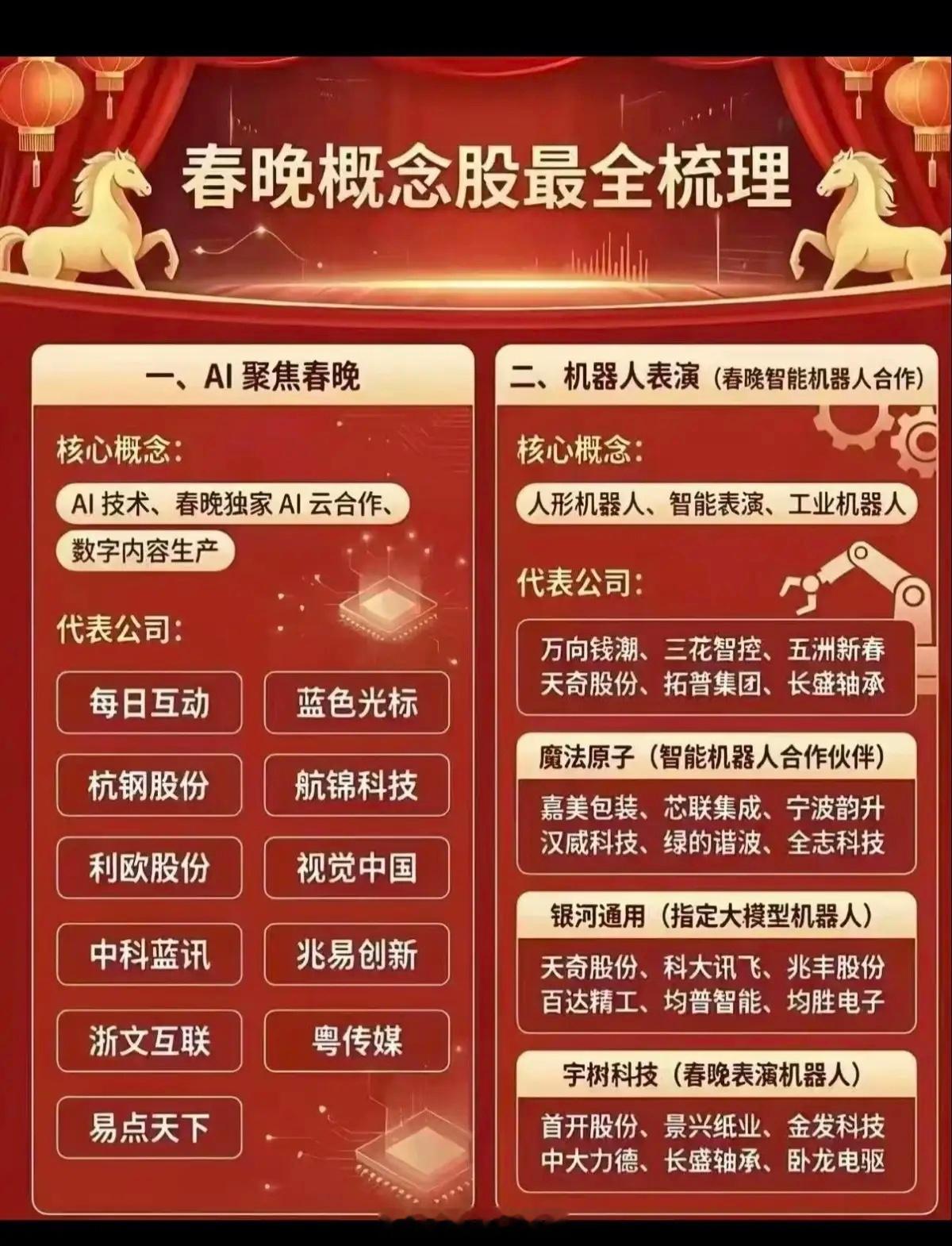 春晚两大题材：AI+机器人！全景梳理！1.聚焦春晚AI   春晚独家AI云合作、