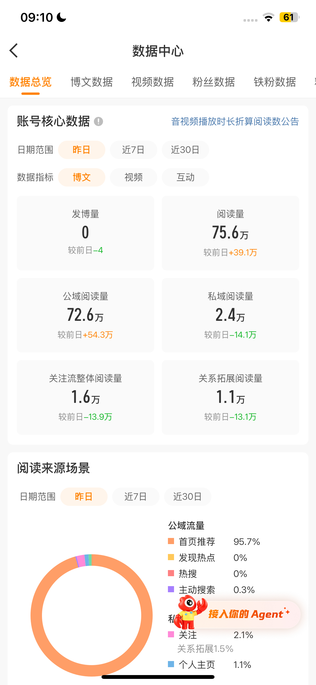 闭麦这几天的ydl