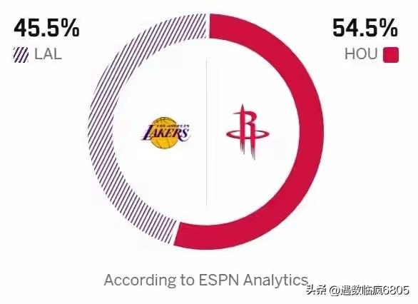 9点半火湖大战继续上演，申京回归欲复仇，湖人全力以赴力争七连胜！E S PN看衰