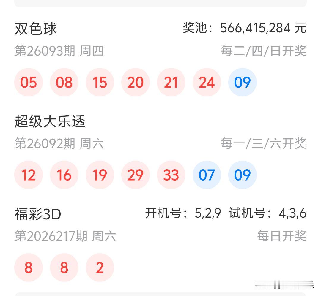 大乐透26092期开奖
前区：12、16、19、29、33
后区：07、09
先