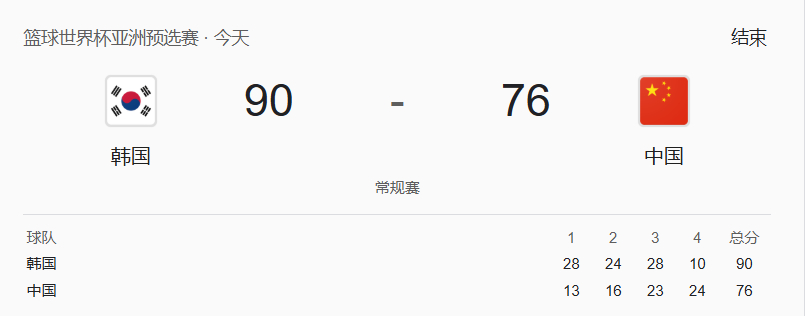 中国男篮 12月1日 今日男篮世预赛，中国男篮客场76-90不敌韩国，这是中国男