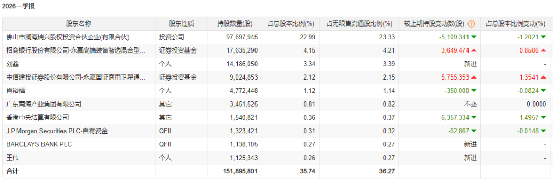 【牛股天银机电“大换防”！外资机构狂抛 90后牛散“鑫多多”斥资近6亿狂买 曾称