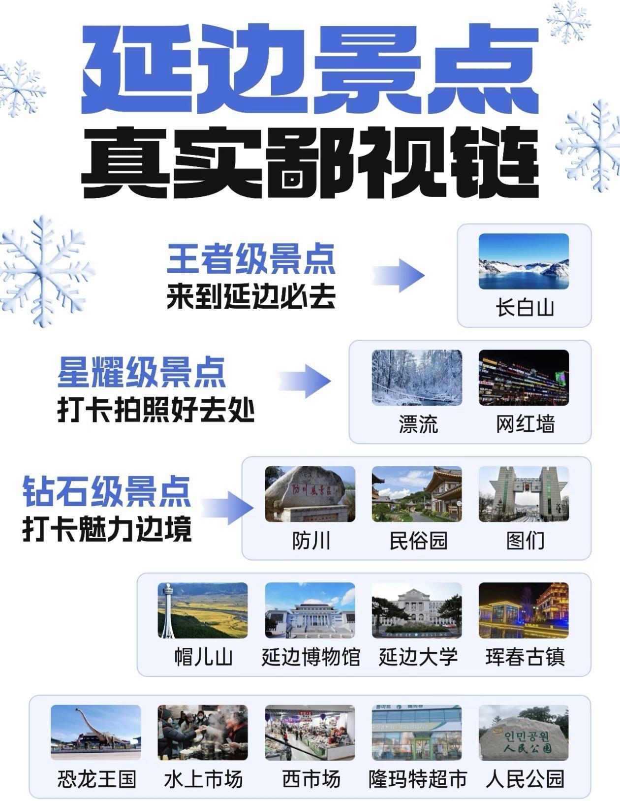 延边旅游景点～[机智]排行榜出炉！