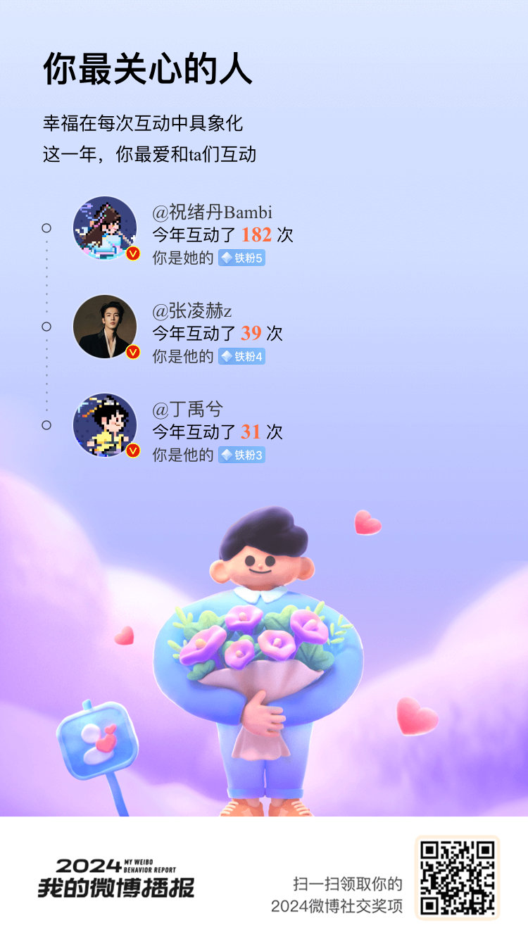 嘿！你们是我2024年最常互动的人[爱慕]康康你最关注的TA，速戳>>一起分享吧