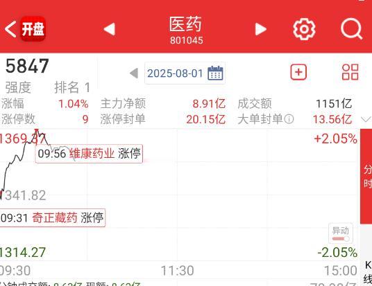药有点分歧了。 ​​​