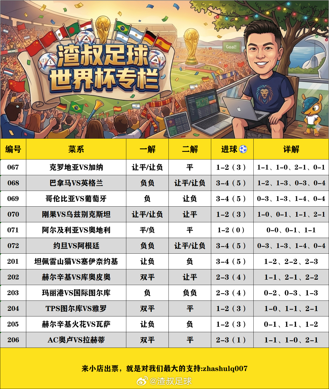 6月27日美加墨世界杯渣叔足球战术板 （欢迎自由组合）随手点赞，红单不断克罗地亚