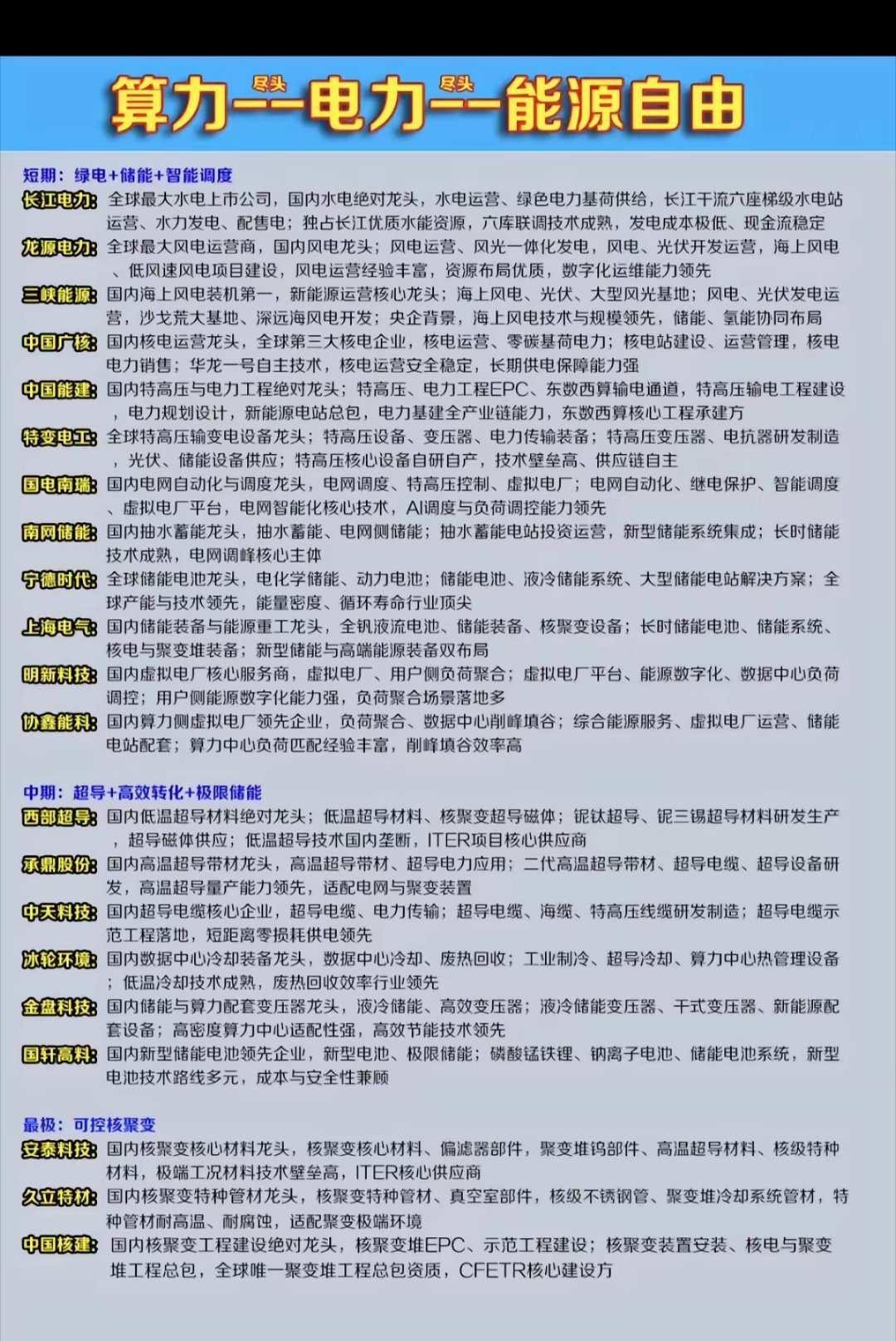 算力+电力：能源自由！从中东伊朗局势来看，包括未来AI的发展需求，既然油气供应链