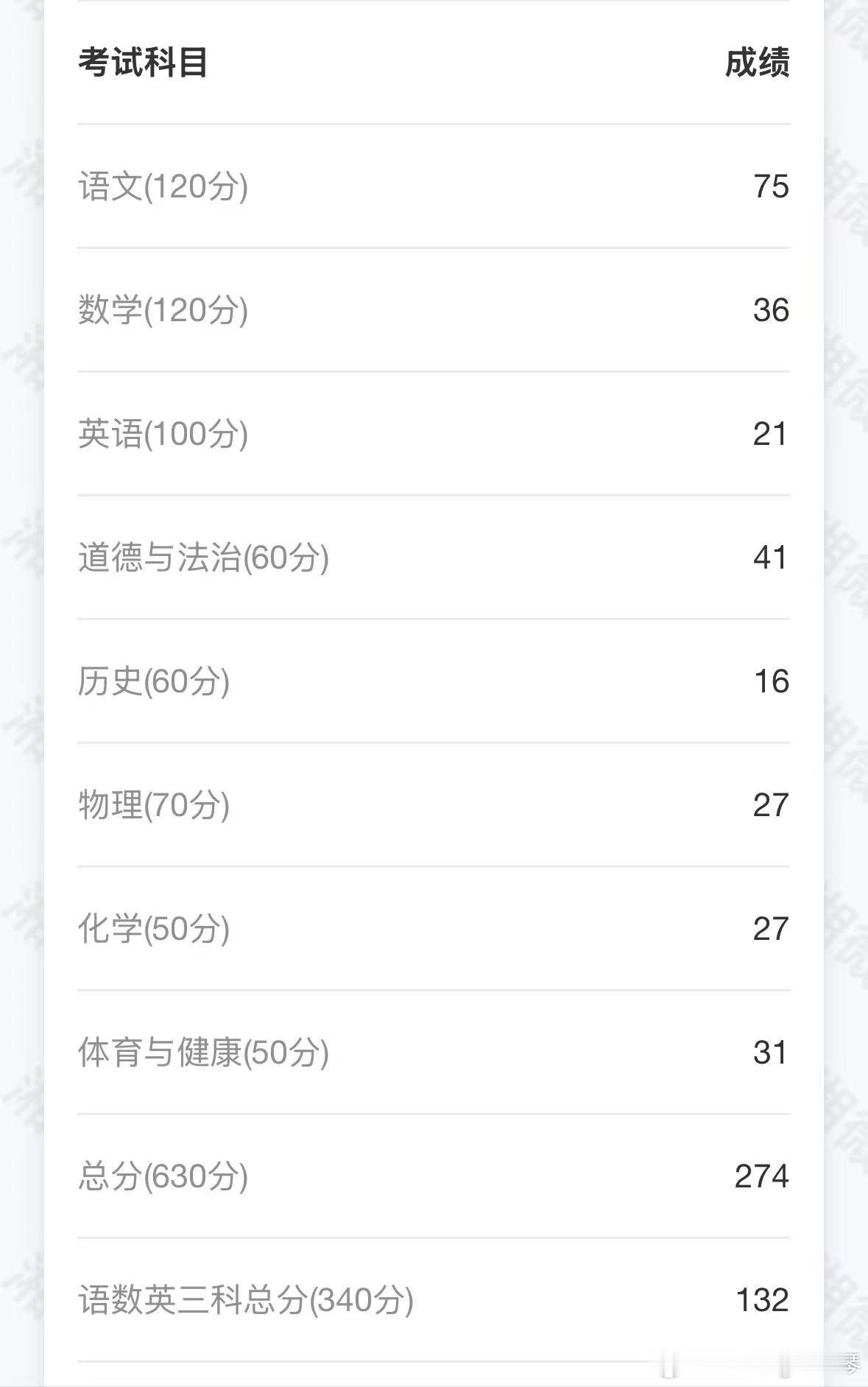 我家保姆的孩子，中考只考了274分！总分630。要我帮忙找个学上。这……我有通天