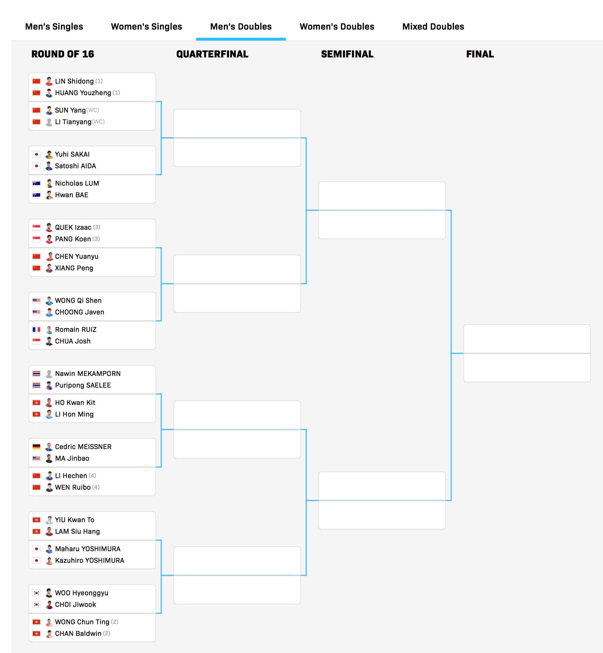 wtt常规挑战赛太原站2026 女双正赛签表【1/4区】大藤沙月/横井咲樱🇯?