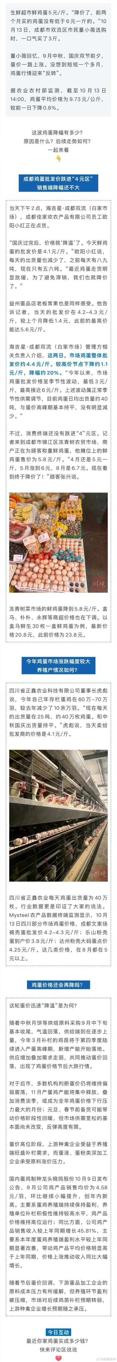 成都鸡蛋批发价大跌20%的消息广泛传开，批发跌到4.4元一斤，商超零售价还维持5