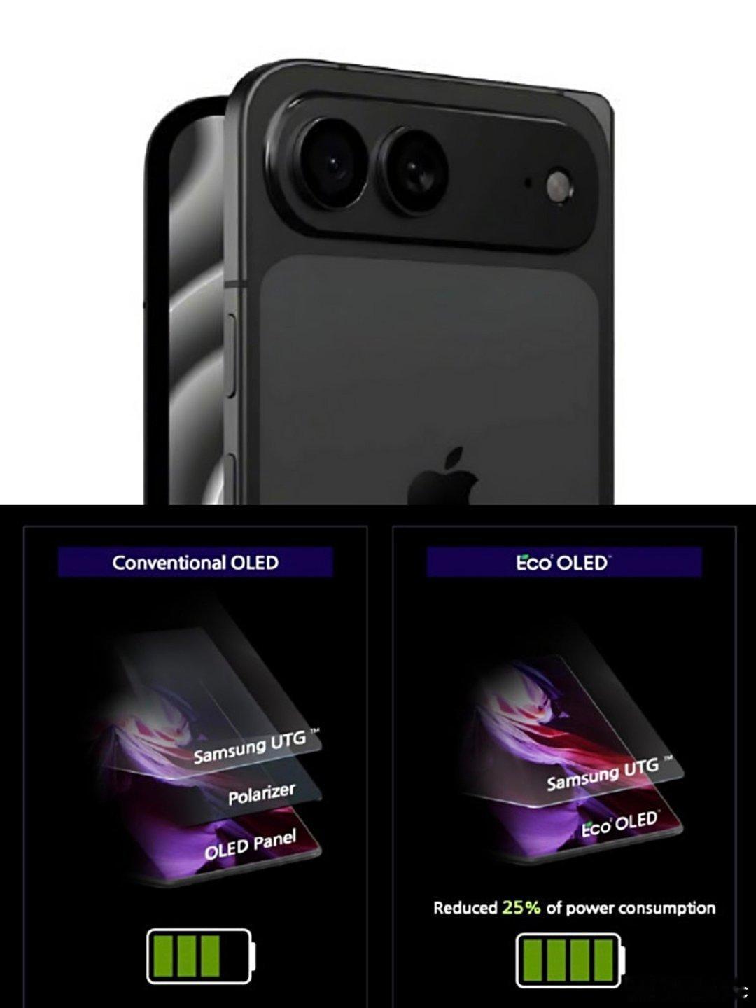 折叠iPhone屏幕细节曝光有爆料显示苹果首款折叠iPhone内外屏分别采用三星