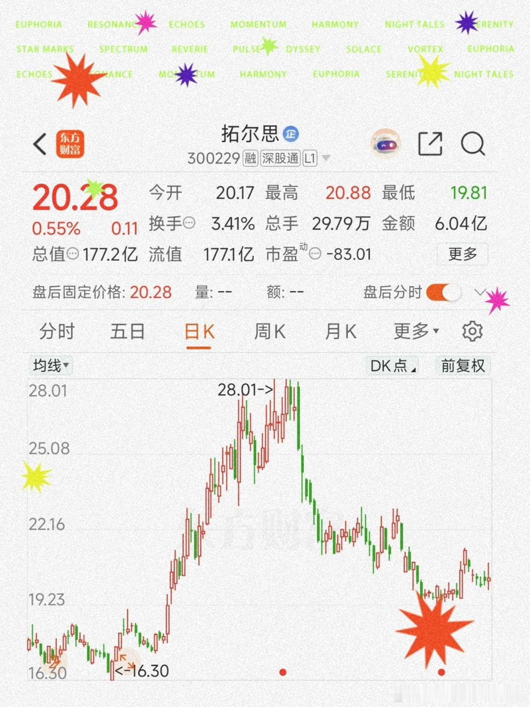在龙国🇨🇳做二级市场＿一定要盯着同袍兄弟＿AI应用里的＿拓尔思8月底开始＿率