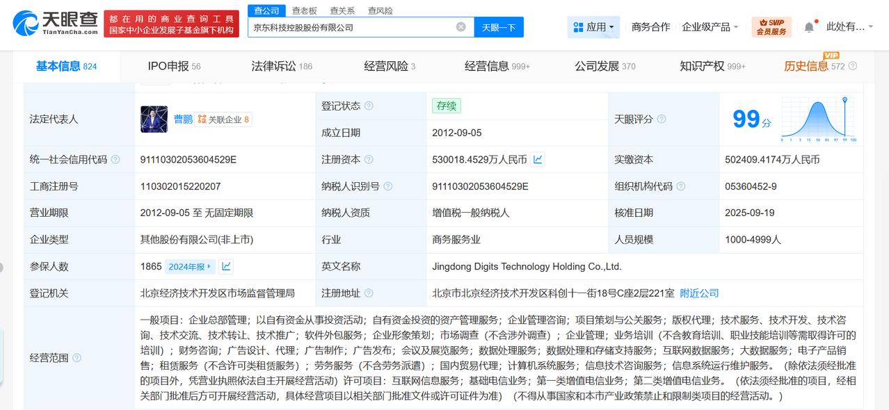 京东科技控股增资至约53亿
京东科技控股近日接连增资
天眼查工商信息显示，近日，