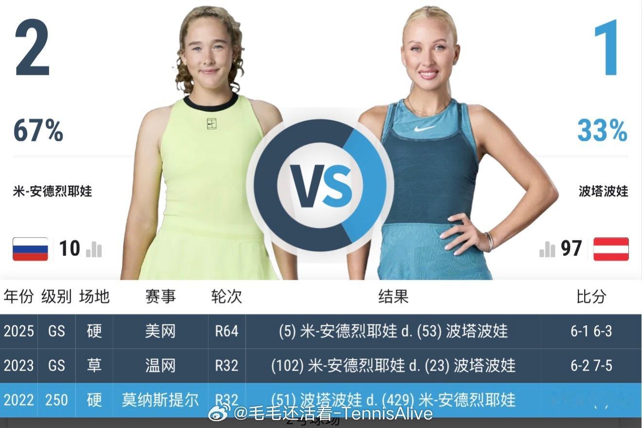 【今日比赛赛程+直播赛程】 也许咪咕开！ 