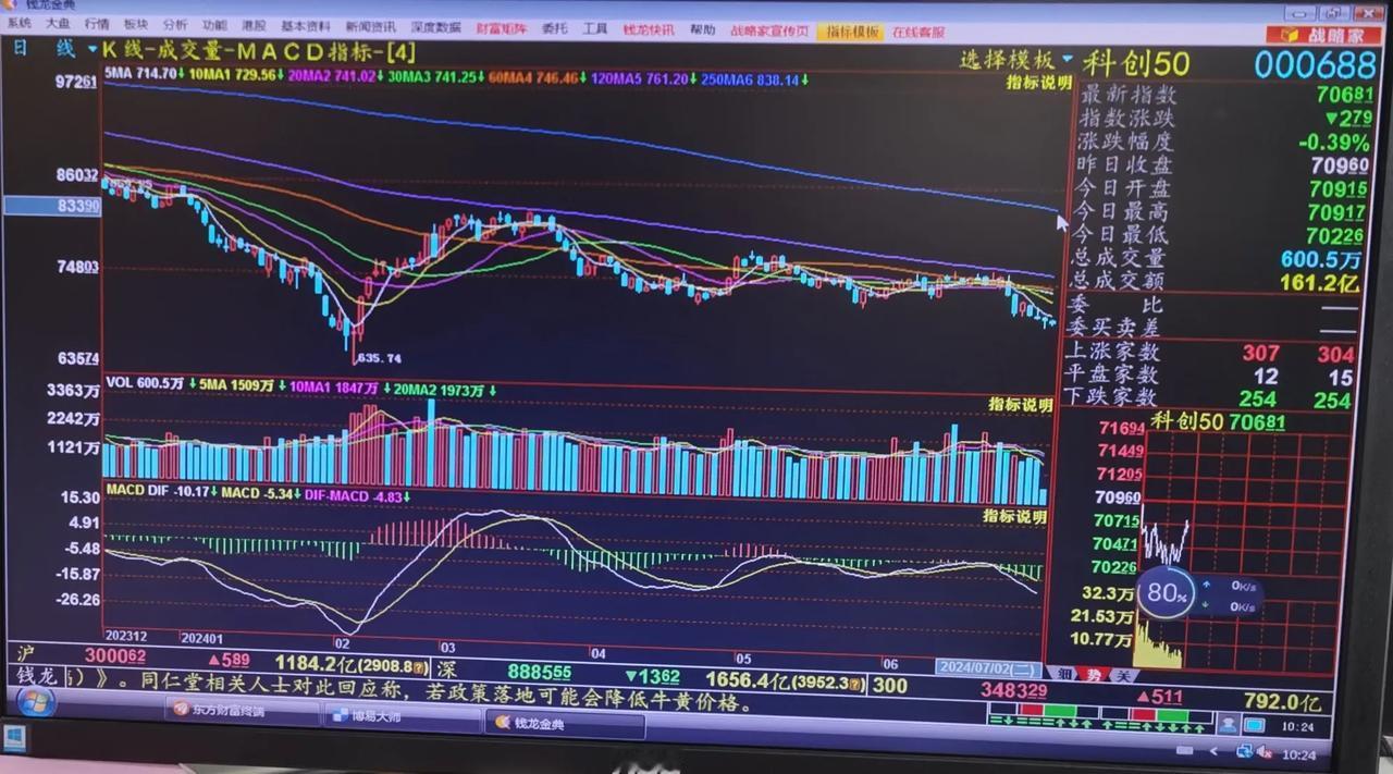 老手说股：（4）
大盘上午已经运行了近1个小时，简单讲几句。
①今天新加坡A50