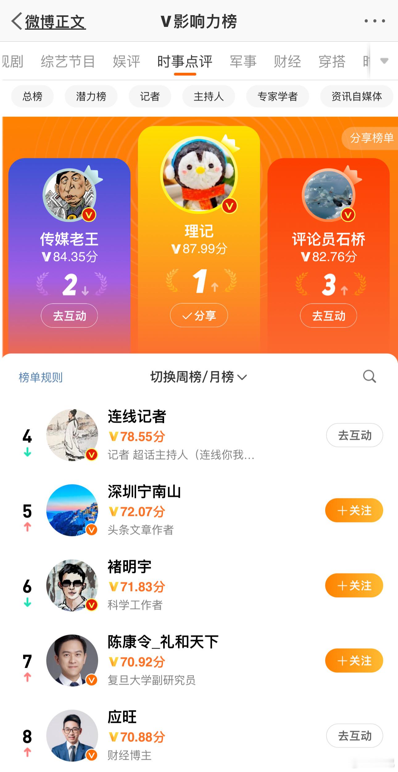山中无老虎猴子称霸王。胡老师休假之后，竟然被我占了位置。这不是重点，重点是我这几