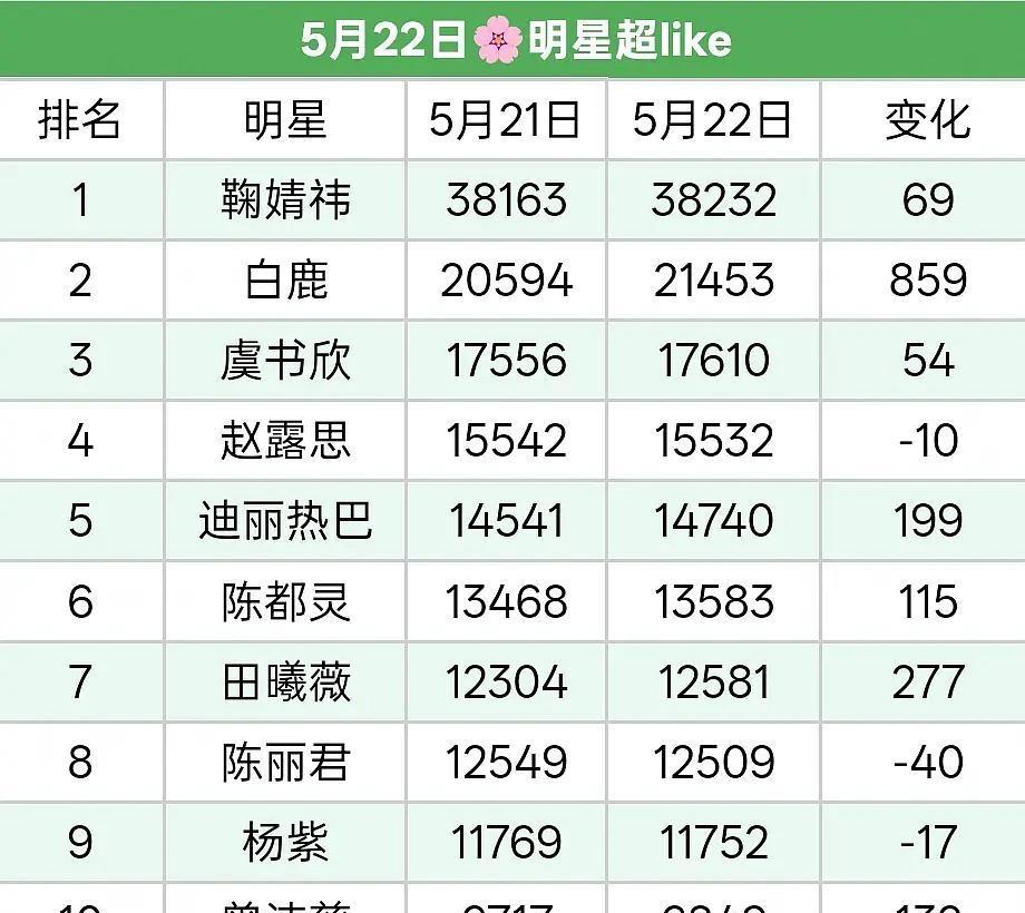 好搞笑吧成流量花了 ​​​