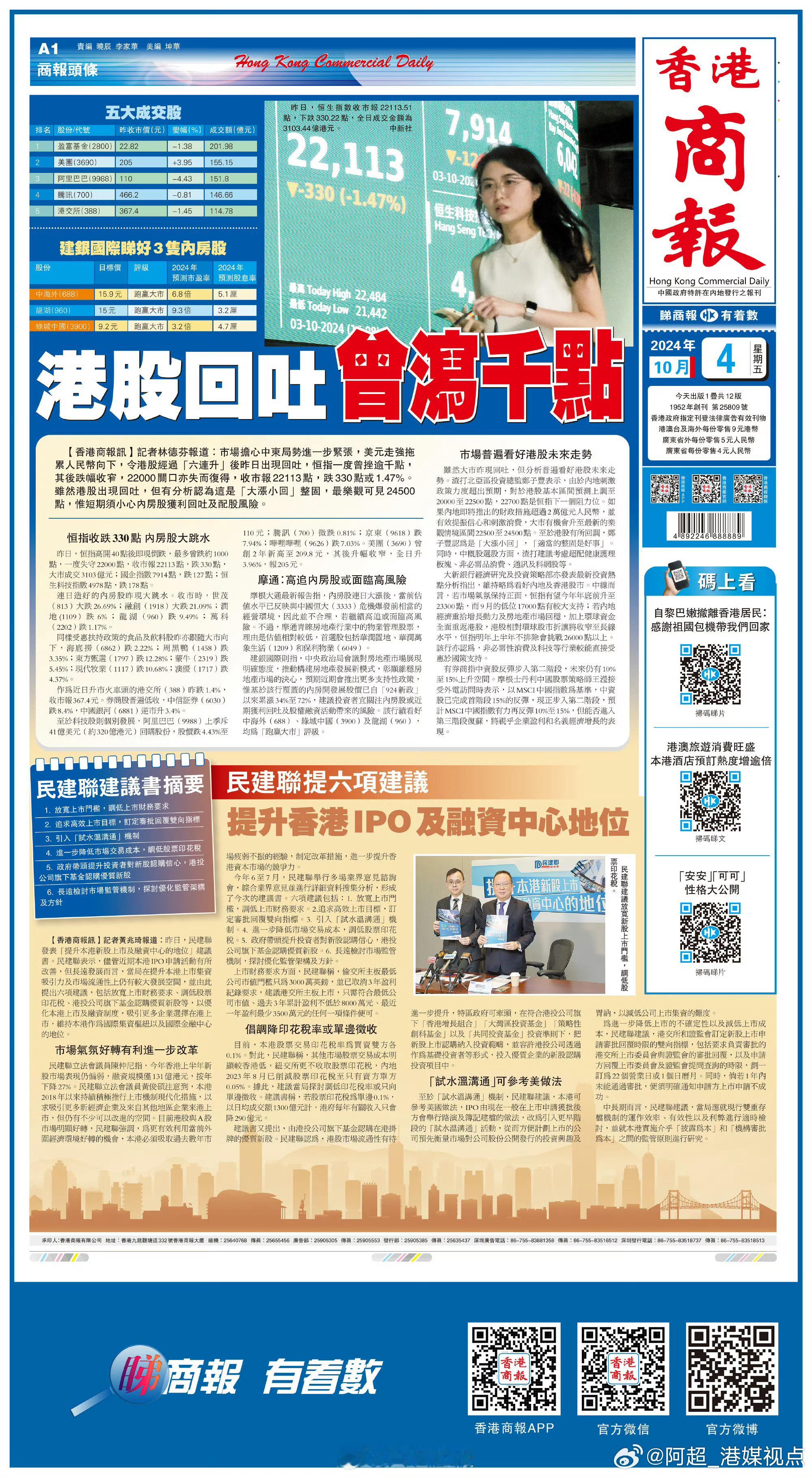 #香港商报头版抢先看# 【港股回吐 曾泻千点】市场担心中东局势进一步紧张，美元走