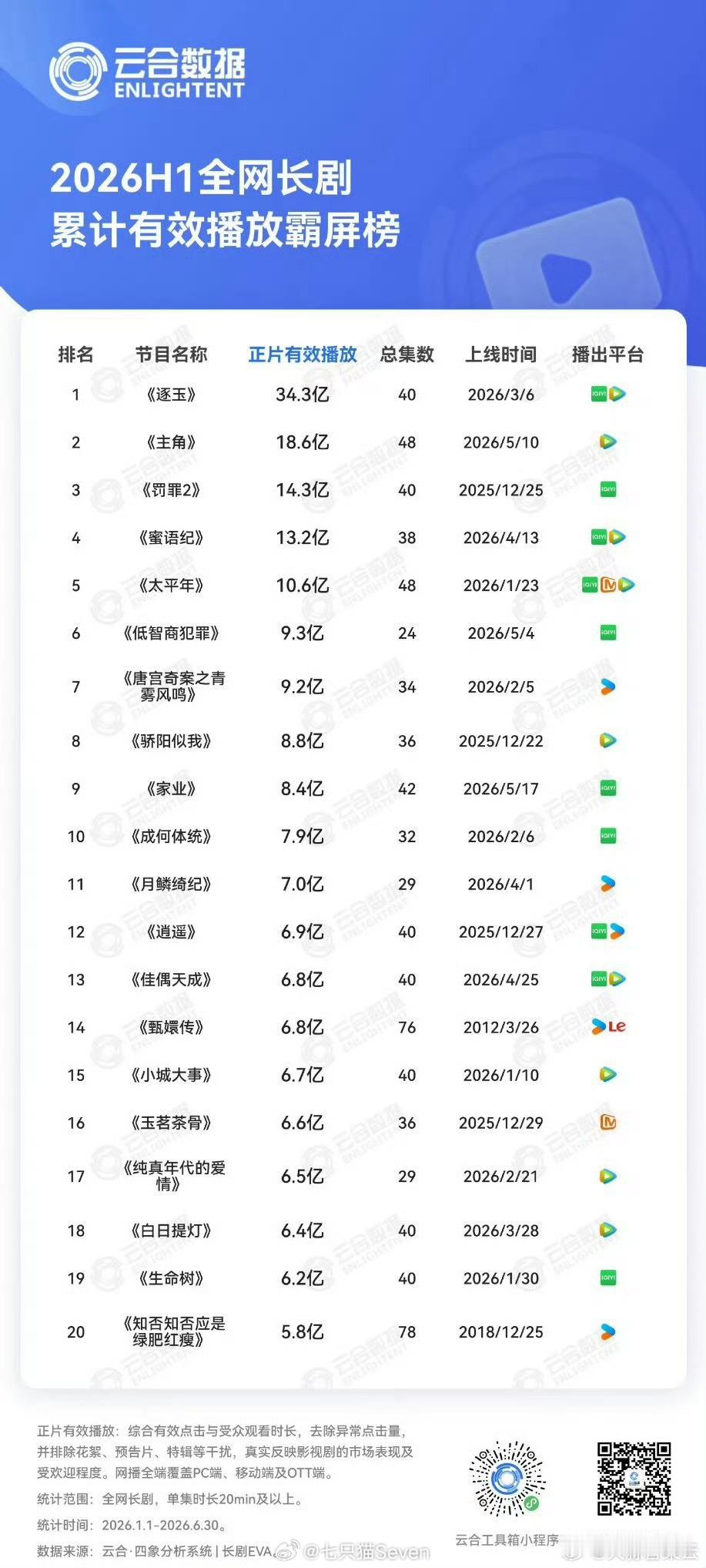 曝内娱把热度高的大IP拍完了一组数据看懂IP依赖的真相：据人民网《2025年文学