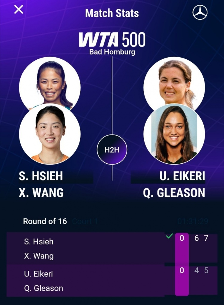 王欣瑜/谢淑薇2-0艾克里/格里森，晋级WTA500巴特洪堡站双打八强