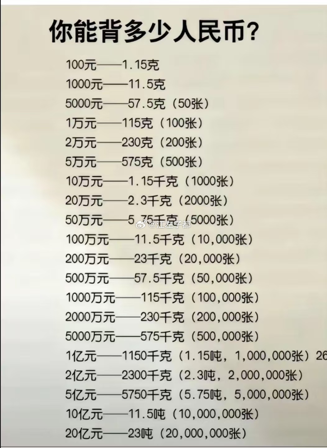 500万就背不动了 