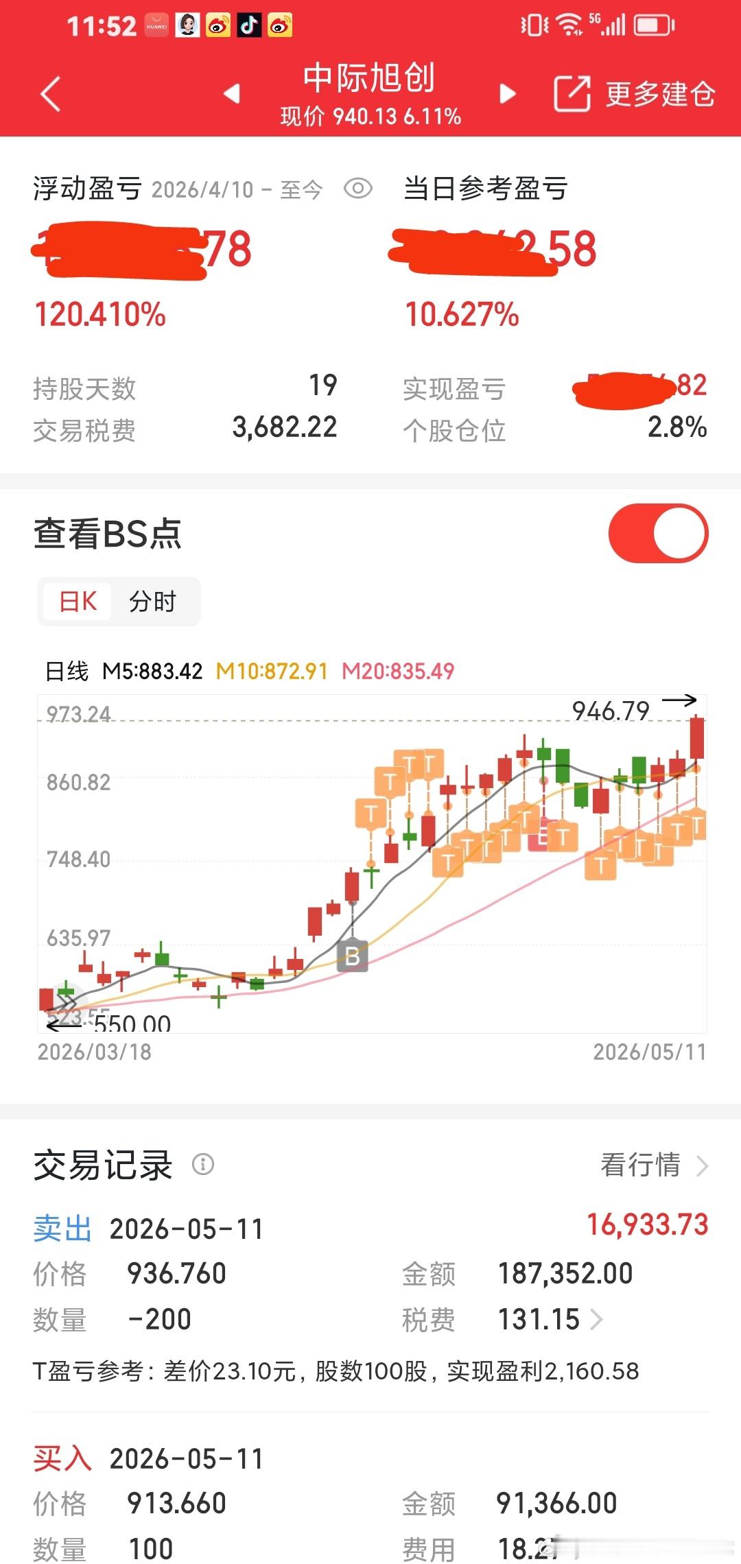 中际旭创，这个股票我们群里做的非常好。一直告诉拿着做t。今天大涨突破900元，1
