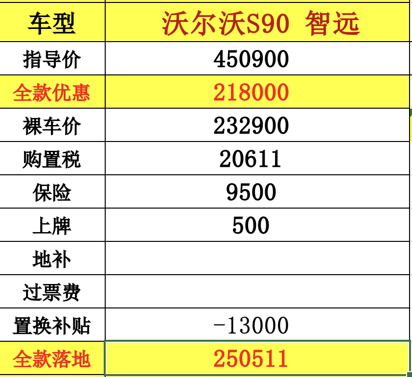  沃尔沃缺票，能打定金的来沃尔沃，最后各一台26款S90 4509黑优惠2180
