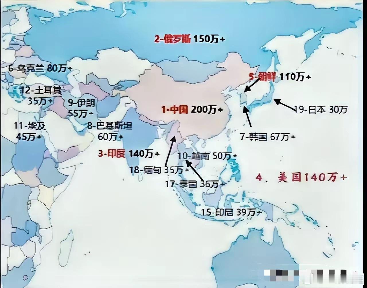 为什么现在有很多人认为我们保持着200多万的兵力太多了？大家先看看我们周边各国有