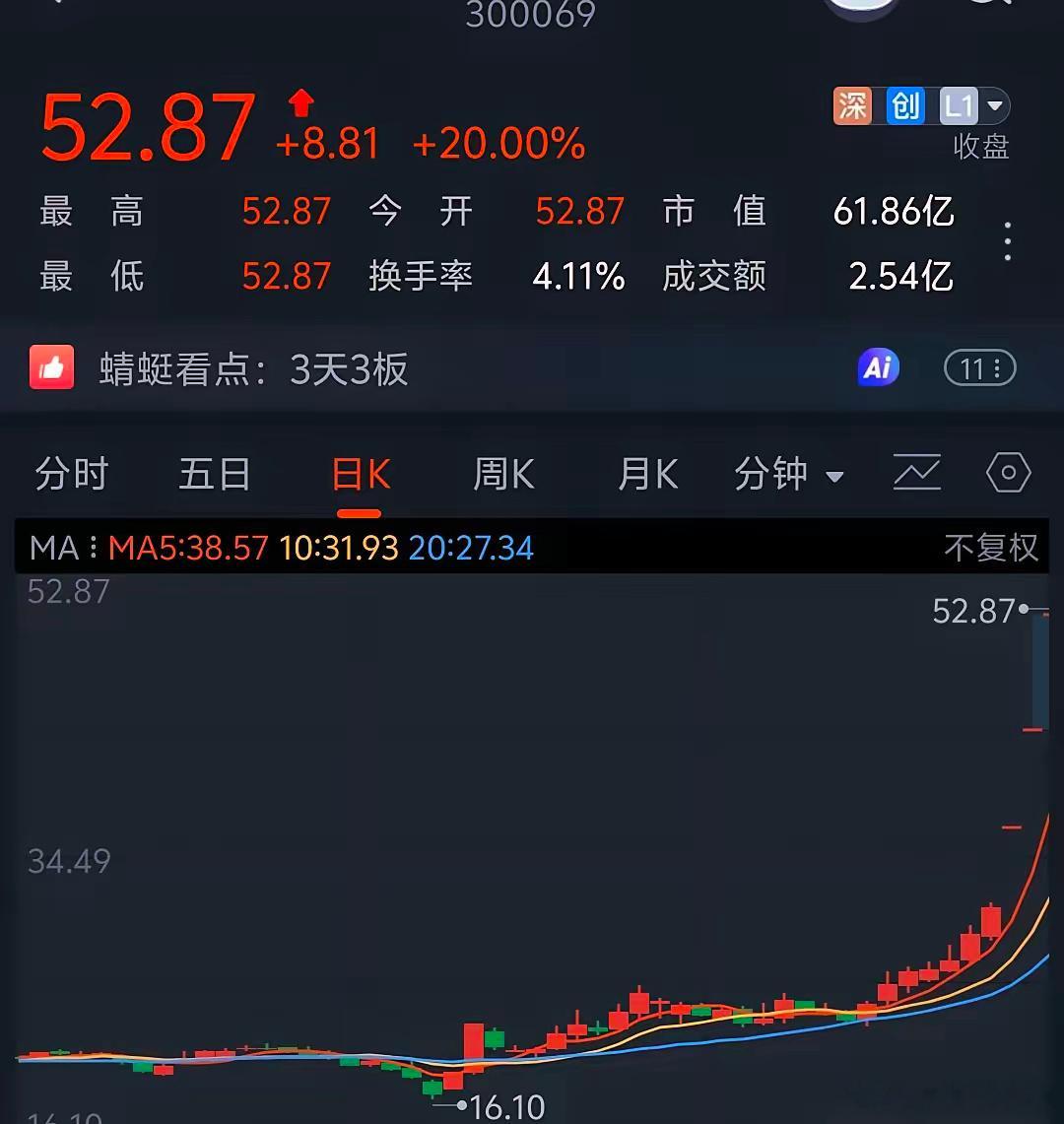 这个老登片仔有490.00元，下跌至124.00元，还在下跌，加速下跌。在市场之