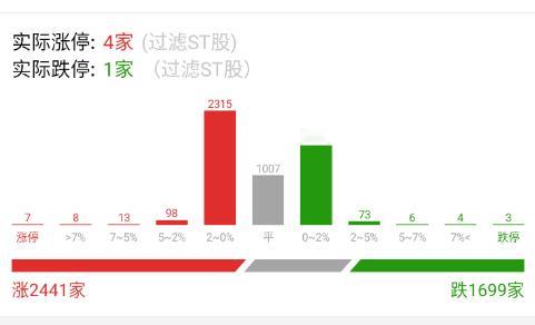 竞价有点抢修复 ​​​