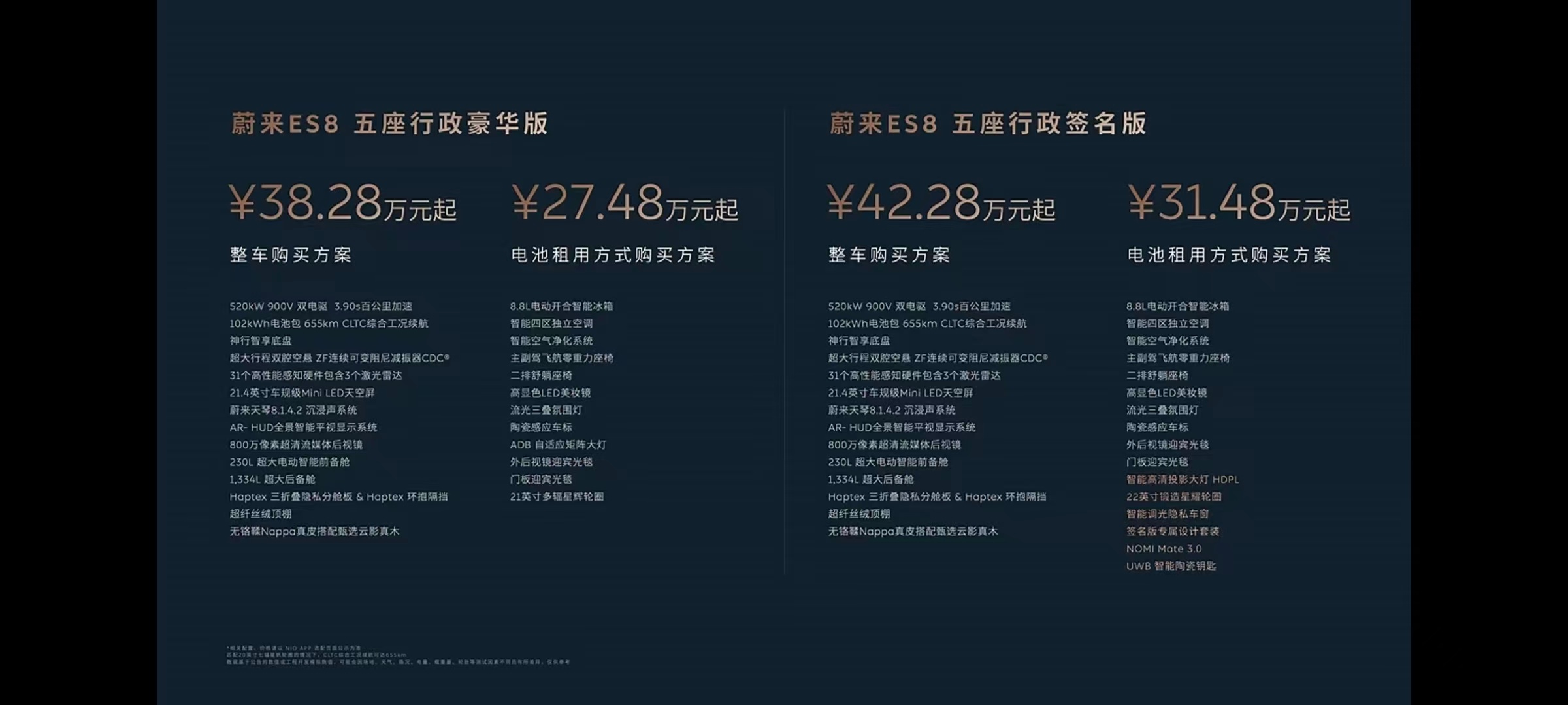 买蔚来得看baas价27.48w～31.48w这价格在上海肯定又是得卖爆的目测“