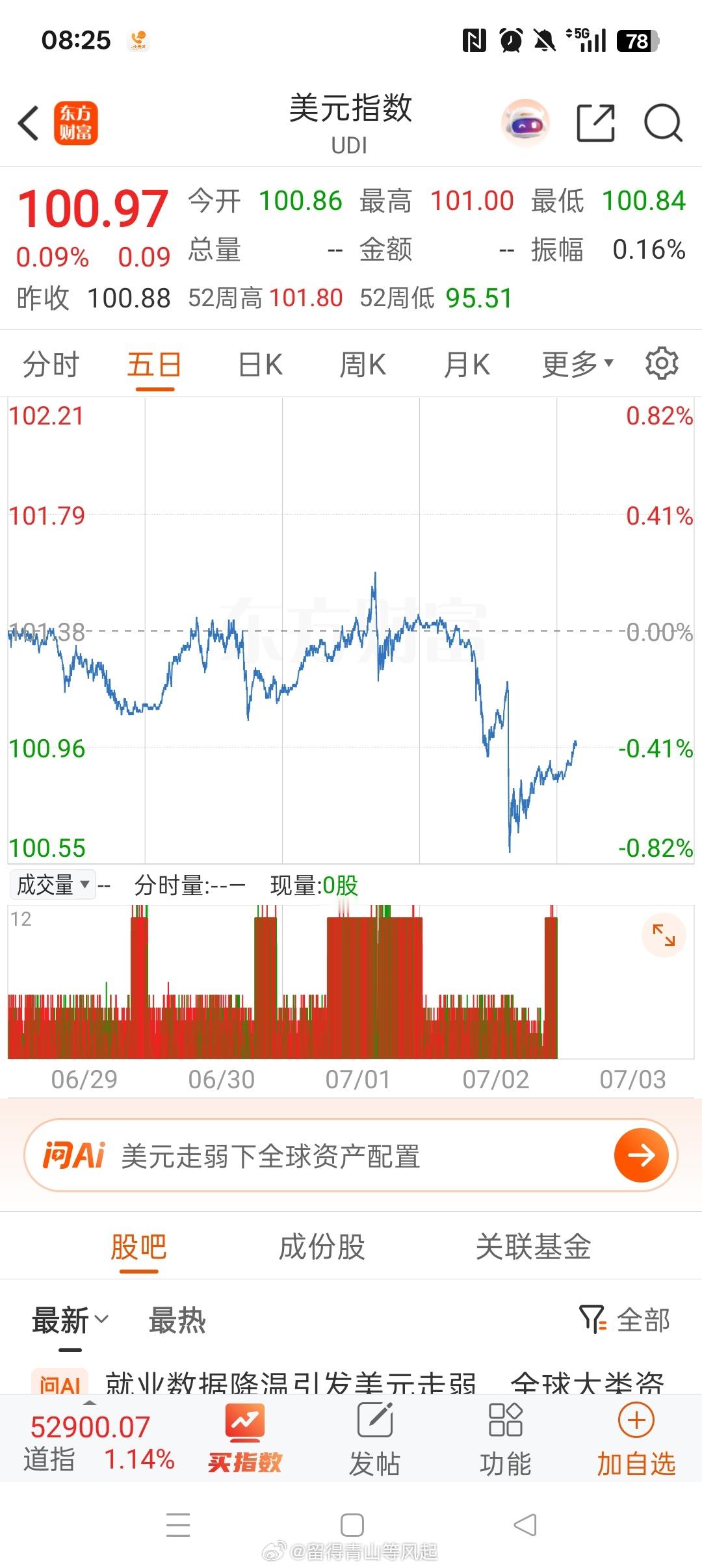 今晚美股不会跌了，因为美国 7.4 国庆逢周六了。勇敢迎接风格转换吧，业绩增长的
