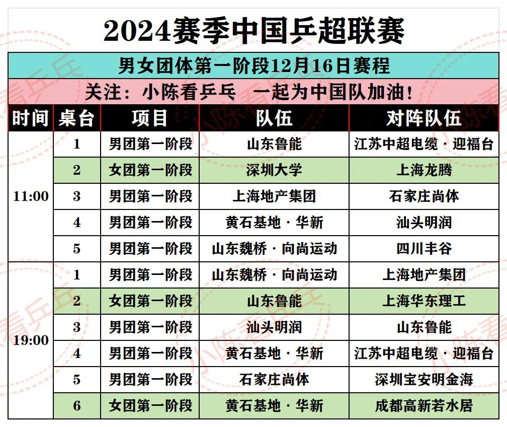 2024中国乒超联赛12月16日赛程。第一阶段循环赛最后一天，继续加油。