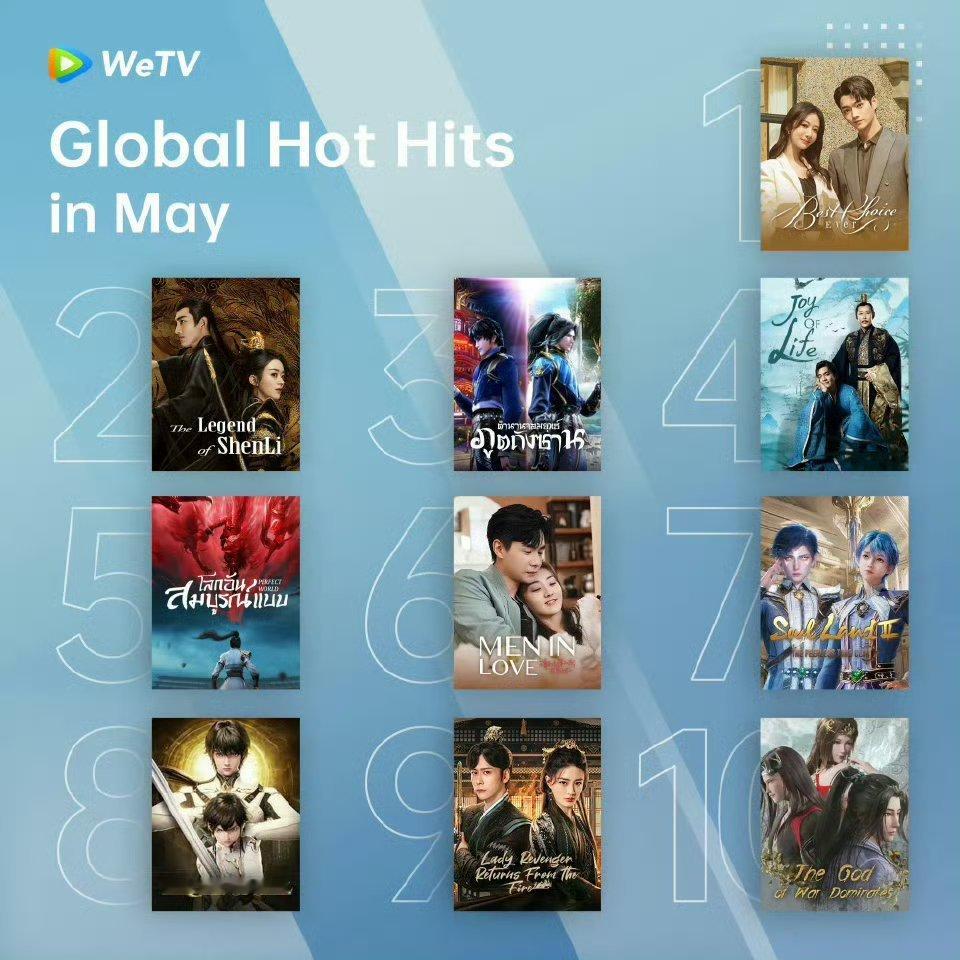 2024年WeTV全球最受欢迎华语剧TOP5 杨紫《承欢记》连续几个月在腾讯海外