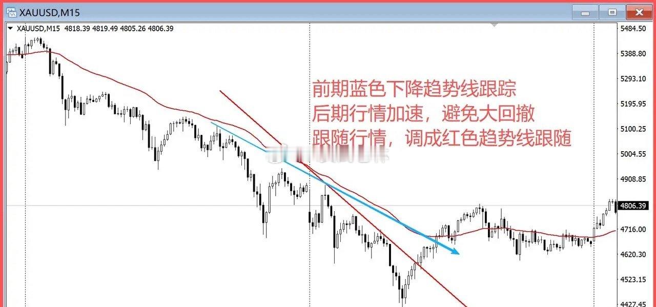 止盈点如何设置，才能最大化盈利？要最大化盈利核心思路就一句话：用“跟踪式止盈”，