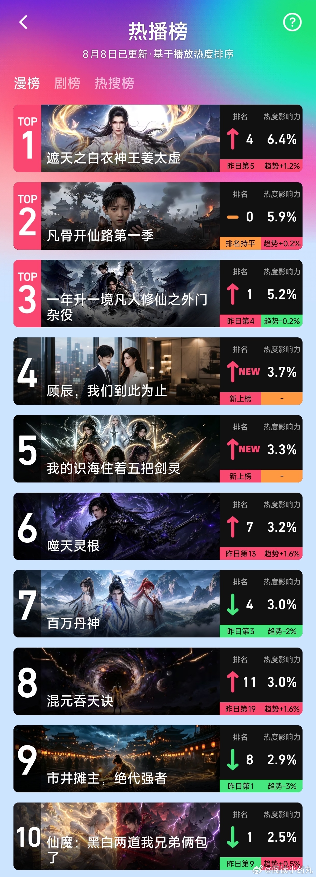 ai漫剧上桌了救命《她的猫耳》居然是ai作品吗，这种题材完全是无数梦女的理想生活