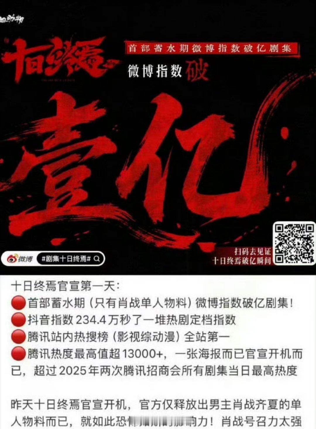 肖战《十日终焉》官宣第一天战绩 看起来还是顶流的号召力强 