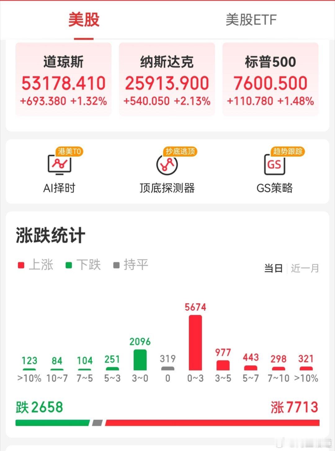 【周一外围市场：美股三大指数集体收涨  中概股龙头指数收涨 夜盘富时A50期指收
