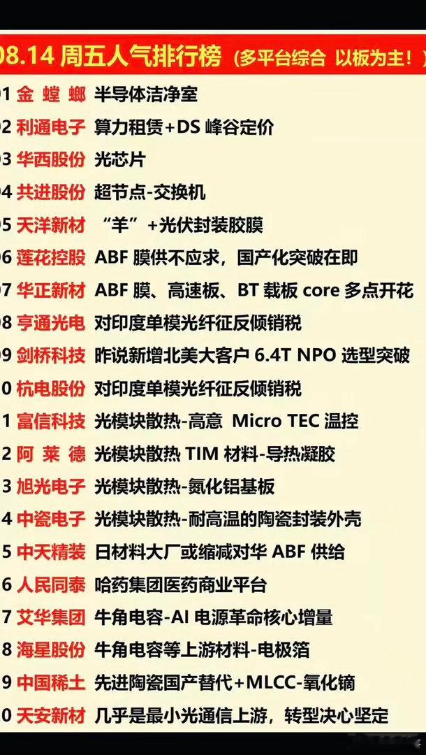 8.14周五  涨停板股票+人气排行榜！1.半导体洁净室2.算力租赁3.光模块散