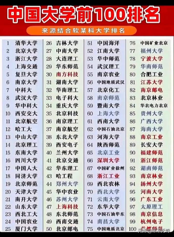 2026年软科中国大学排名（港澳台除外）新鲜出炉啦！清华大学、北京大学、浙江大学