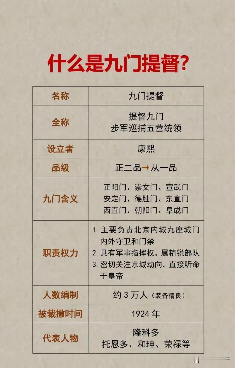你印象最深的九门提督是谁？