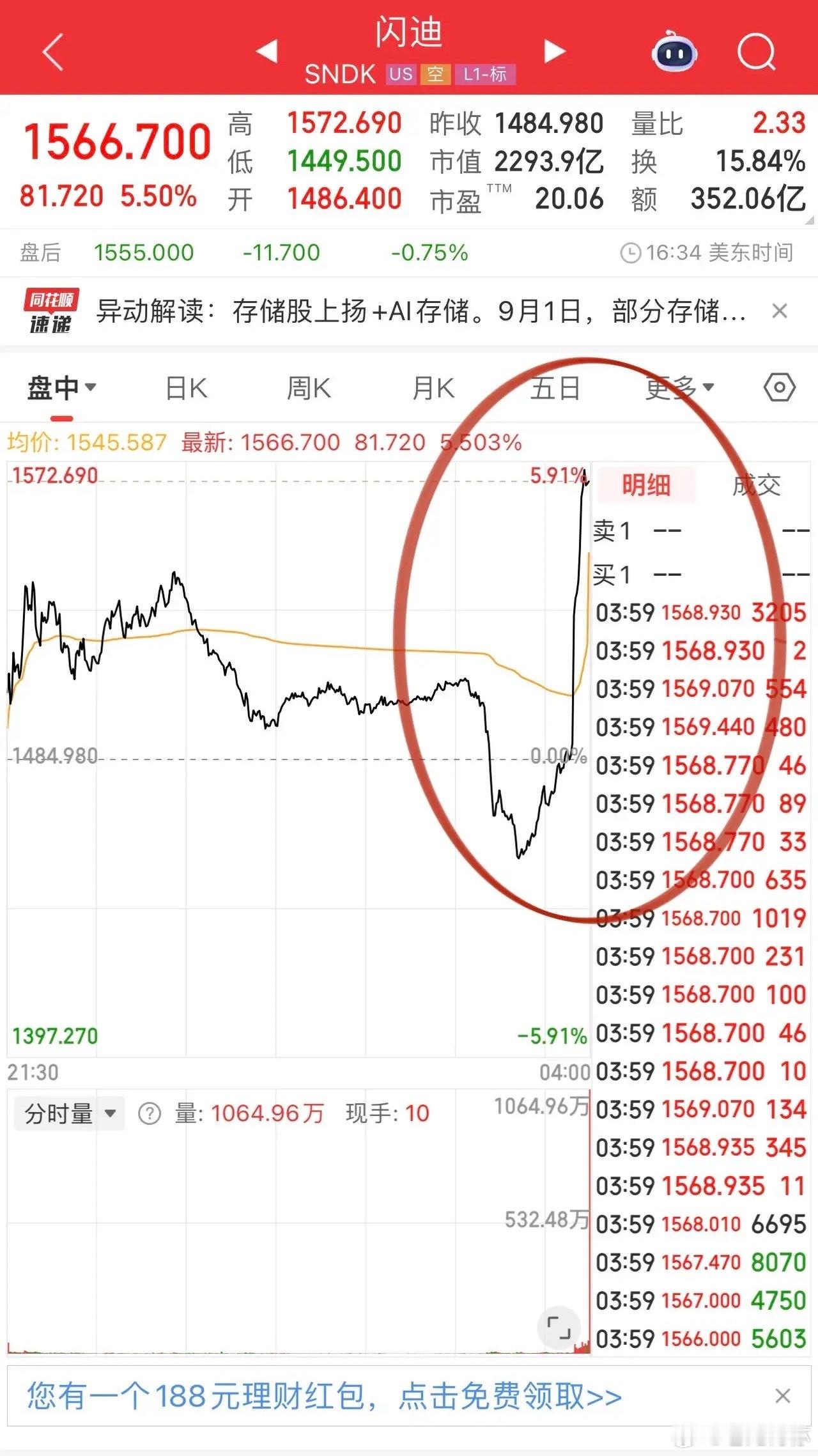 美股存储尾盘长鲸吸水，闪迪、美光科技直线拉升，几乎完美复制白天A股存储尾盘走势，