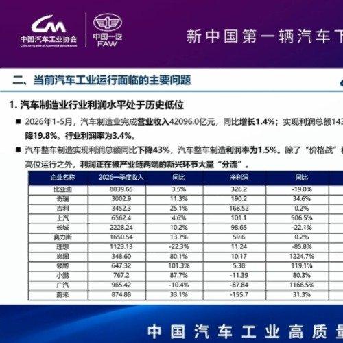 卖台20万的车，赚的还不够一块电池钱：谁吸干了车企的血？

20万的新车，车企到