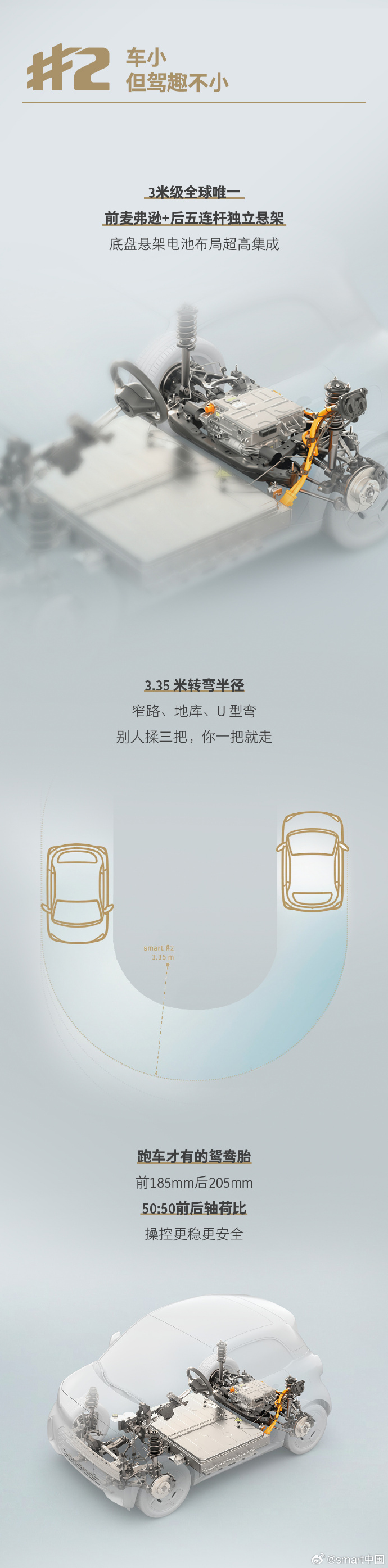 smart精灵2号的回归，核心是用ECA专属架构、后五连杆独立悬架和410km续