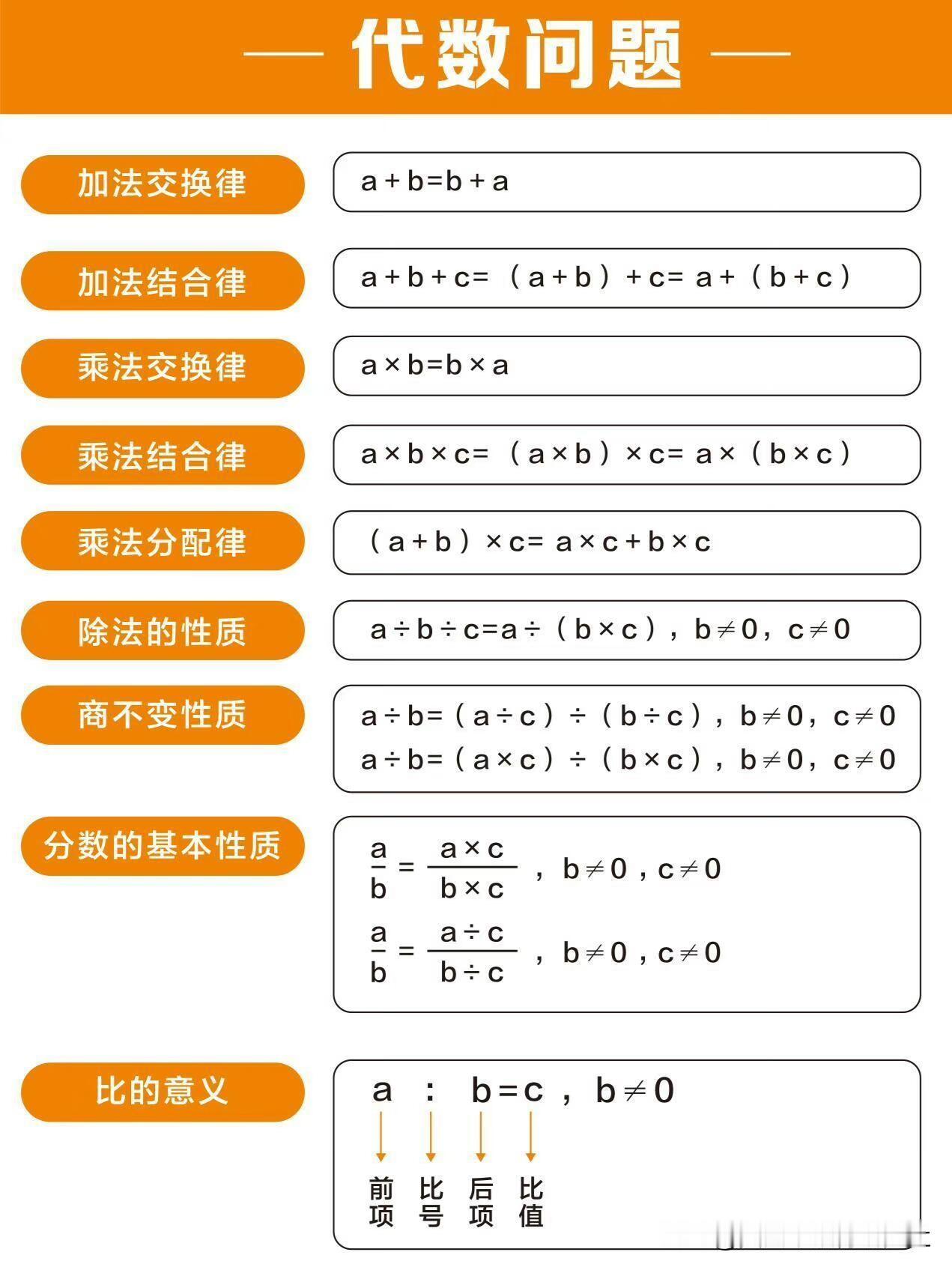 【小学奥数知识点大全《代数、几何和应用题》】
奥数题解题技巧，数学思维，小学数学