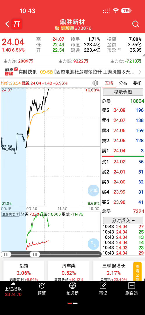 这玩意也卖飞了[捂嘴哭] ​​​
